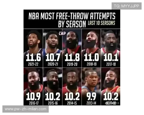 哈登得分依旧犀利，但团队配合是最大问号